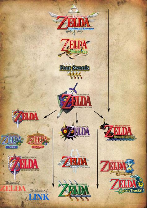 zelda timeline deutsch